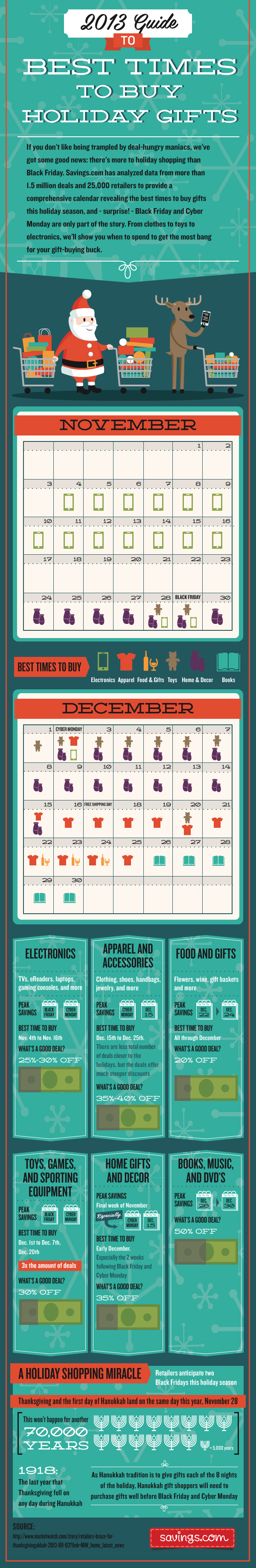 Infographic Alert The Best Times to Buy Holiday Gifts The eTail Blog